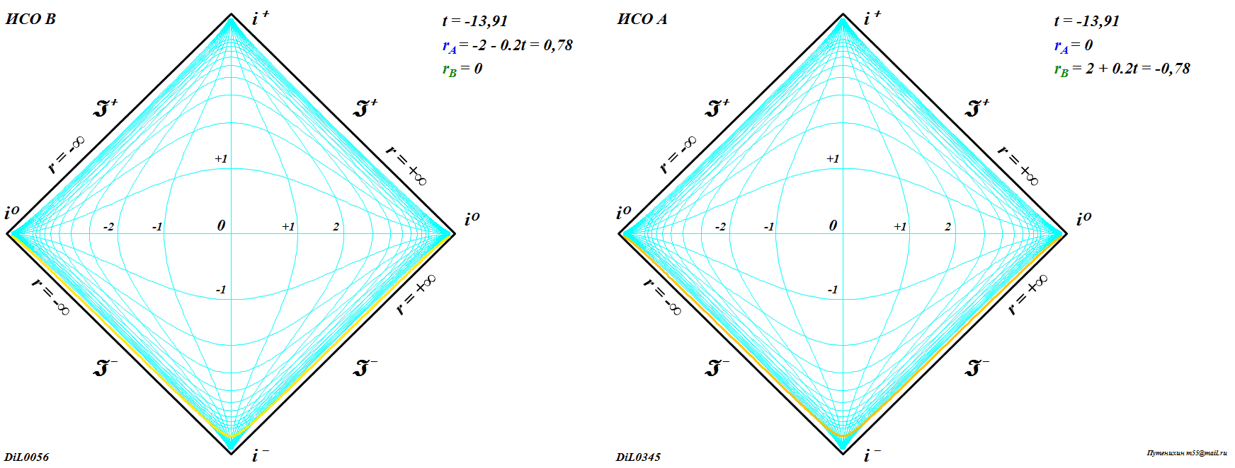 Diagrammy_Penrouza__chto_eto_takoe__html