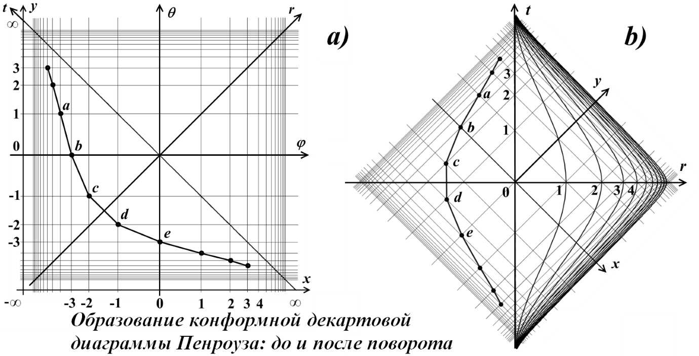 Diagrammy_Penrouza__chto_eto_takoe__html