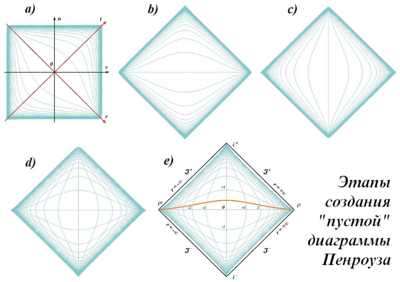 Diagrammy_Penrouza__chto_eto_takoe__html