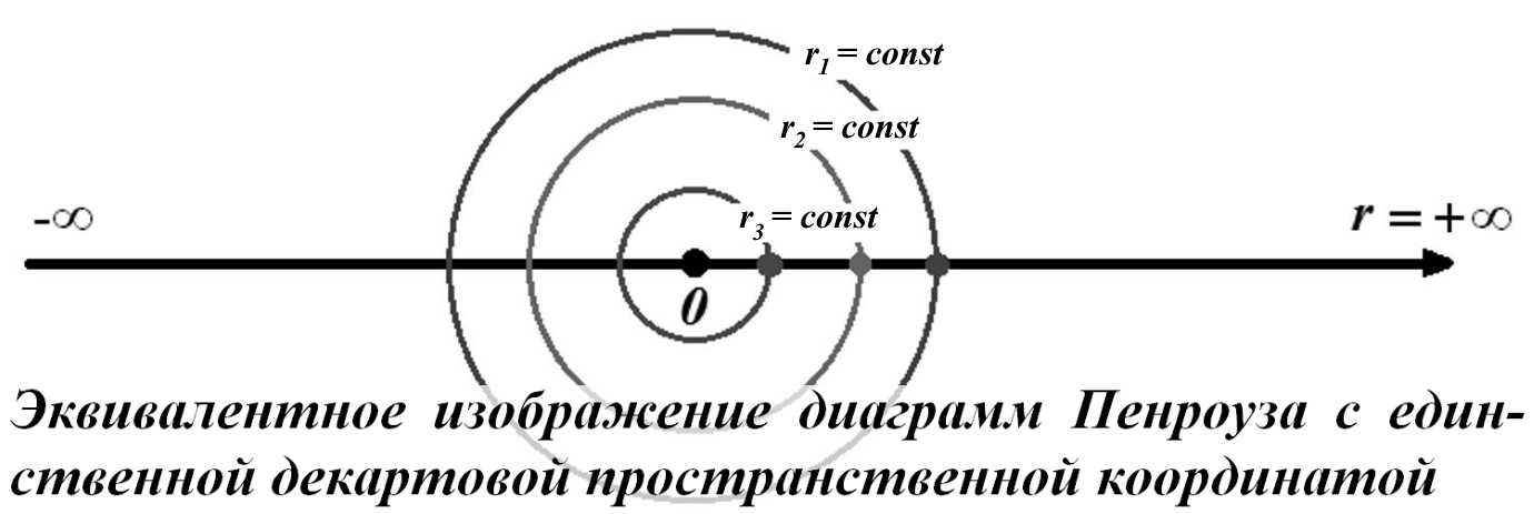 Diagrammy_Penrouza__chto_eto_takoe__html