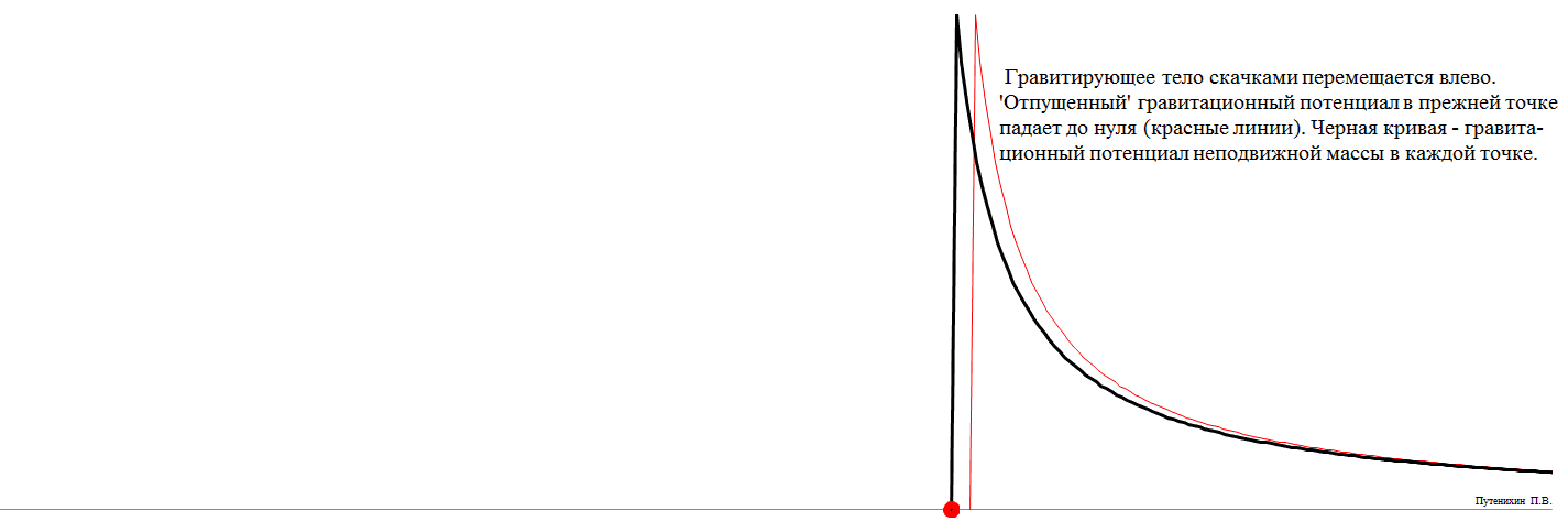 Dvigatel_kosmolyota_na_effekte_gravitaci