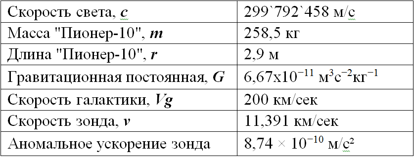 Dvigatel_kosmolyota_na_effekte_gravitaci