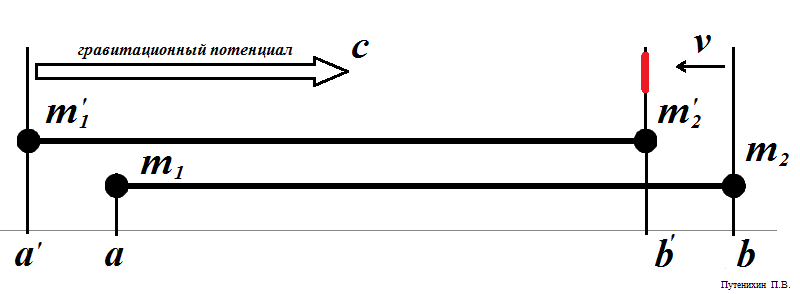 Dvigatel_kosmolyota_na_effekte_gravitaci