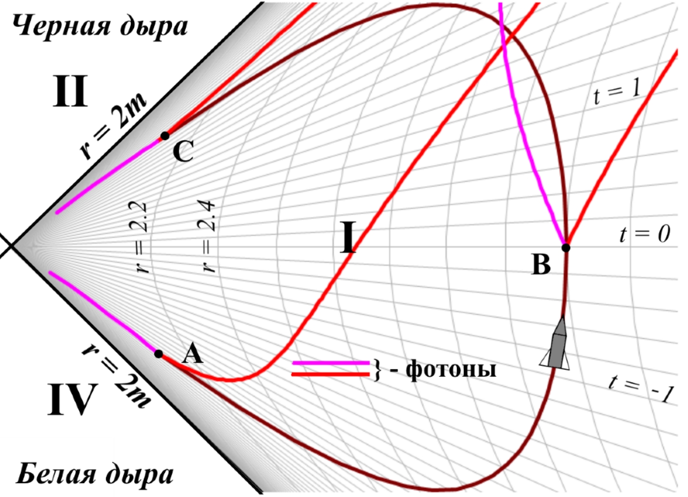 Mify_kosmologii___Belaya_dyra_html_10bd3