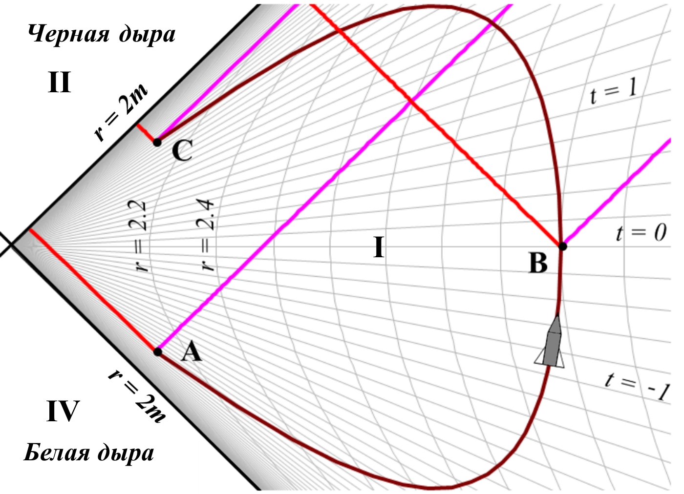 Mify_kosmologii___Belaya_dyra_html_51ec6