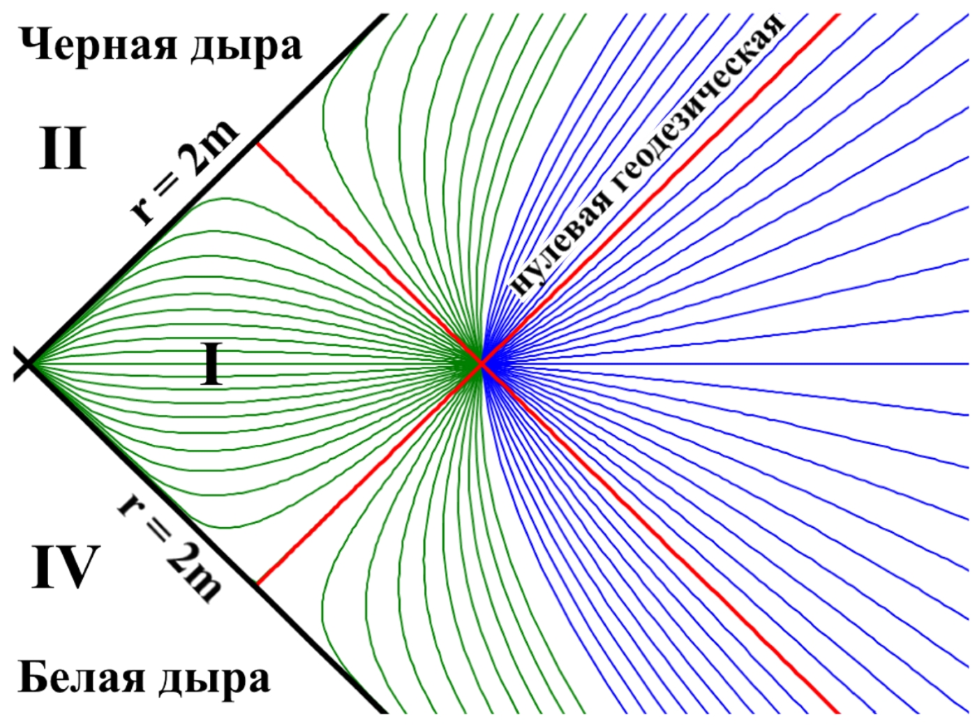 Mify_kosmologii___Belaya_dyra_html_m1e4f