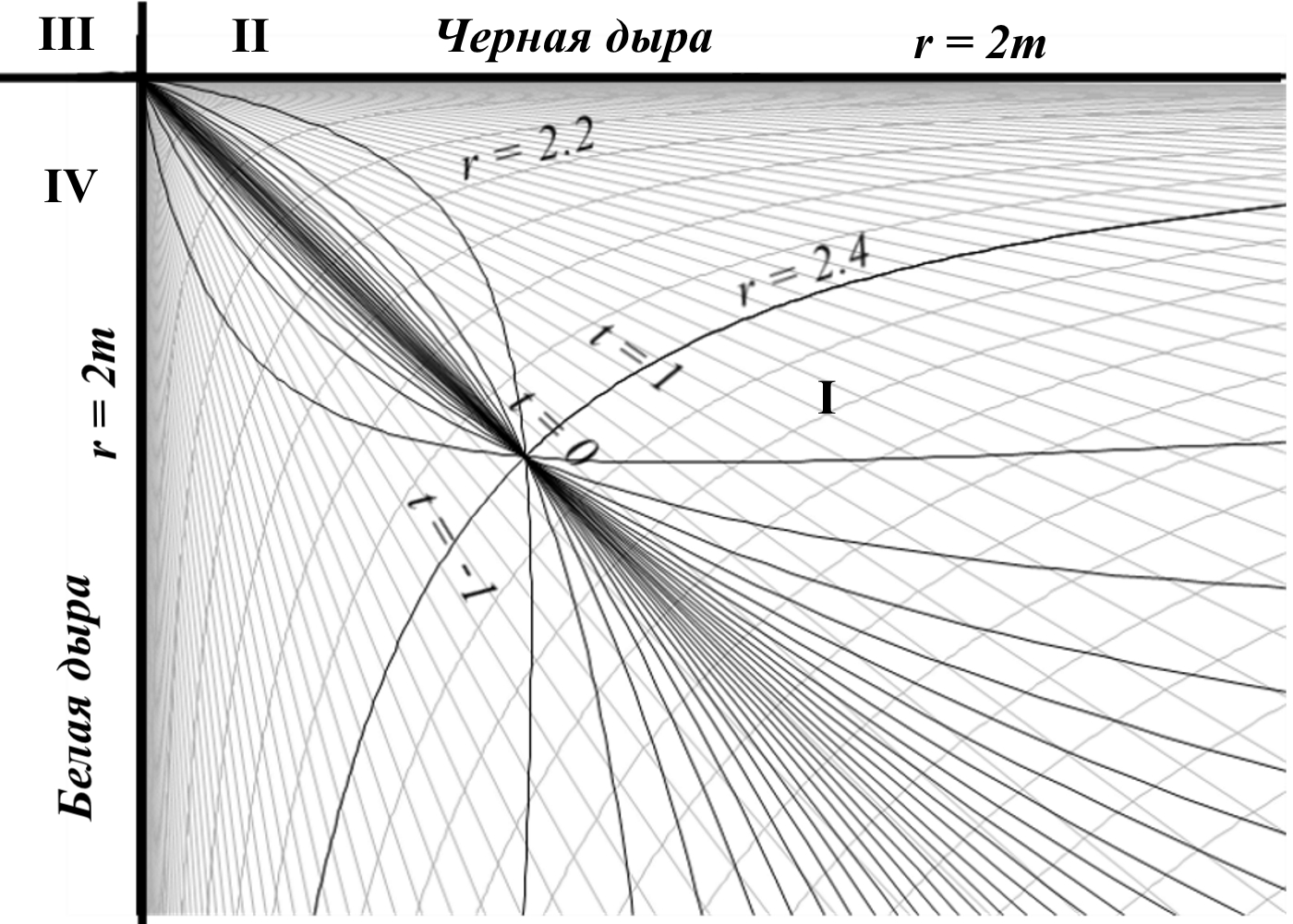 Mify_kosmologii___Belaya_dyra_html_m6028