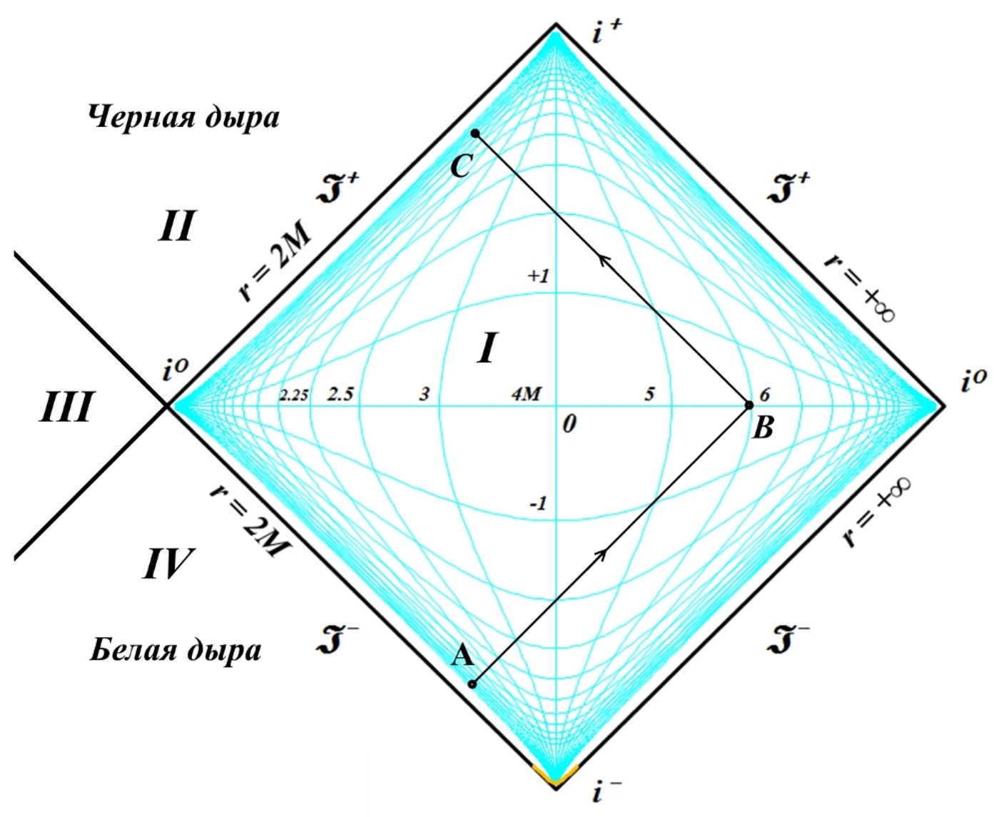Mify_kosmologii___Belaya_dyra_html_m84e3