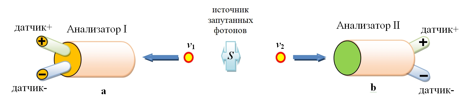 Kak_rasputat_kvantovuyu_zaputannost_html