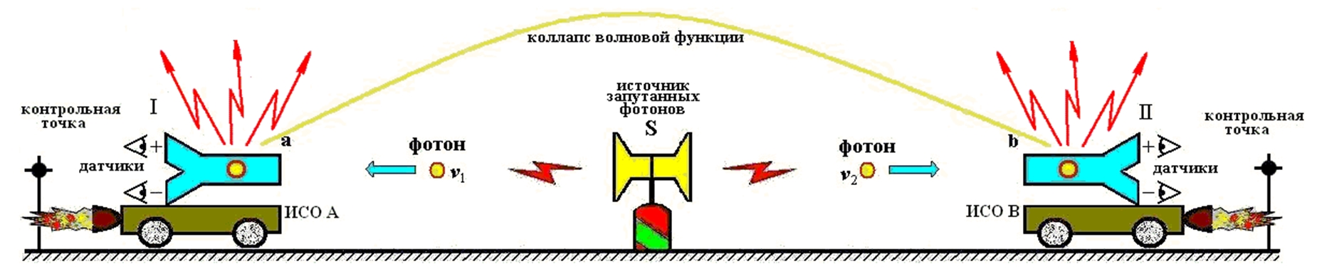 Kak_rasputat_kvantovuyu_zaputannost_html