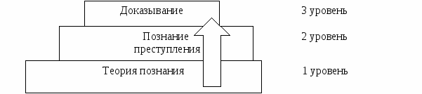 Sredstva_dokazyvaniya_v_ugolovnom_proces