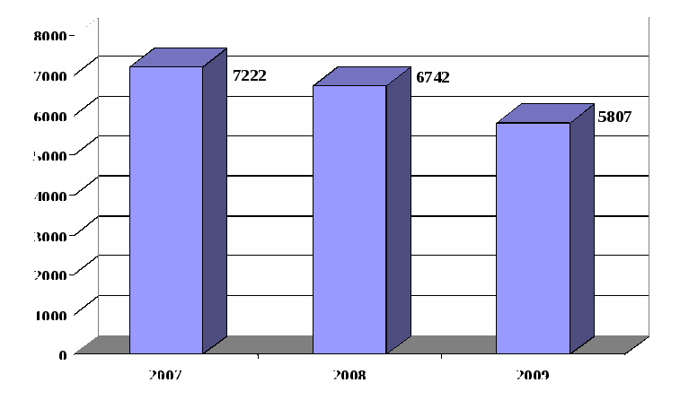 Processualnyj_nadzor_za_pogranichnymi_or